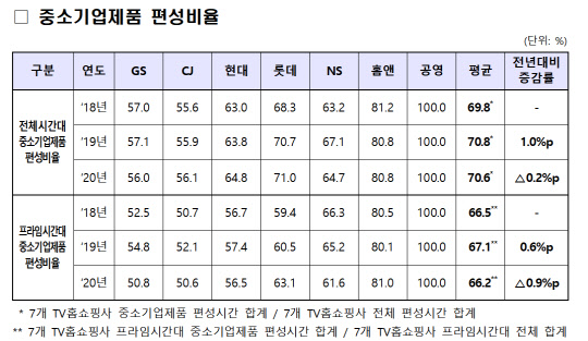 과학기술정보통신부 제공